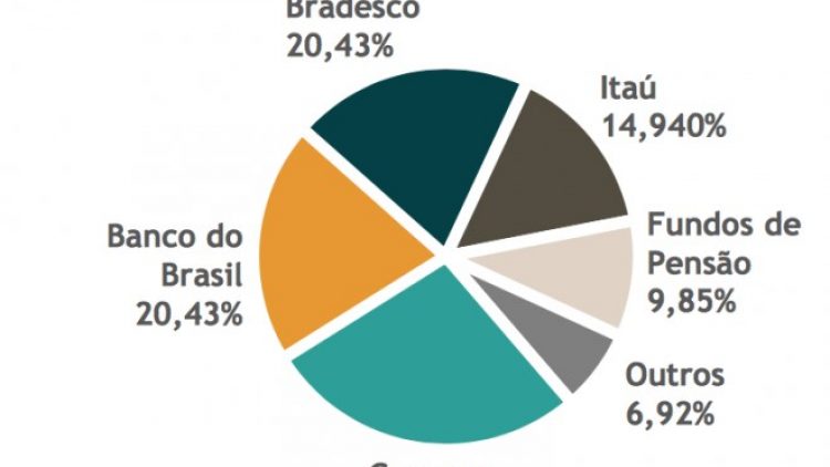 IRB Brasil Re, o maior ressegurador do Brasil, dá a largada para IPO