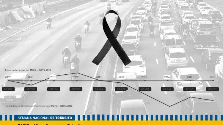 Semana Nacional de Trânsito: Relatório Estatístico mostra mortalidade nos últimos 10 anos