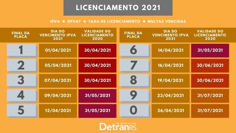 DetranRS divulga o calendário de licenciamento de veículos para 2021 –  SINDSEGRS