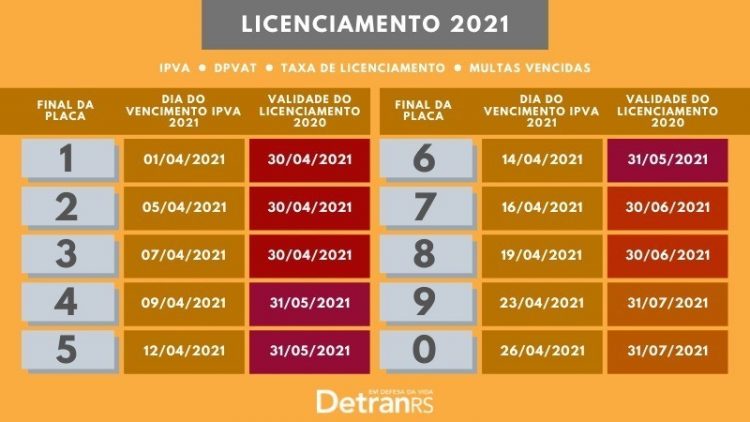 DetranRS divulga o calendário de licenciamento de veículos para 2021